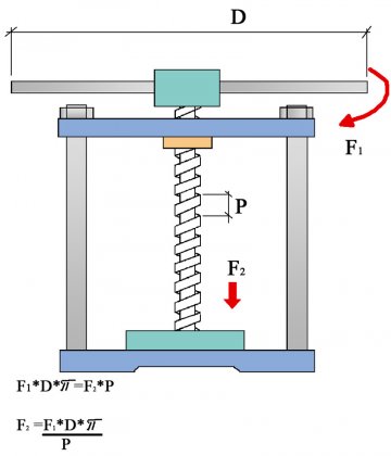 Расчет усилия прессов