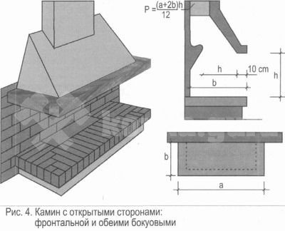 Камин из металла своими руками чертежи и фото